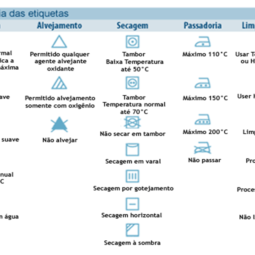 Imagem 1 entendendo os simbolos das etiquetas